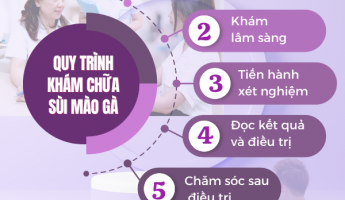 cac-phuong-phap-xet-nghiem-sui-mao-ga-nhanh-chong