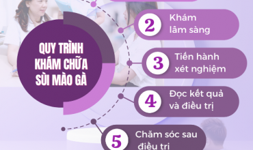 cac-phuong-phap-xet-nghiem-sui-mao-ga-nhanh-chong