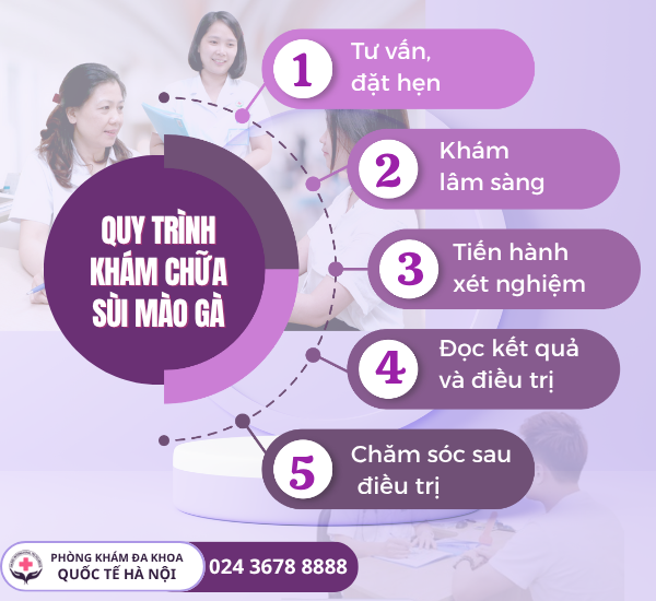 quy trình khám sùi mào gà