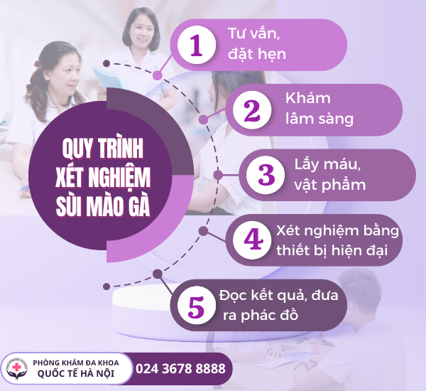 quy trình xét nghiệm sùi mào gà