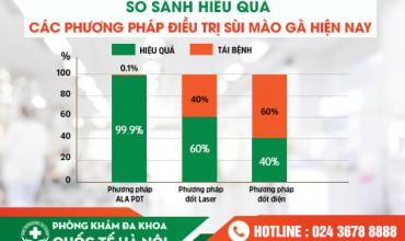 su-that-ve-dot-sui-mao-ga-90-nguoi-benh-hieu-sai-dieu-nay