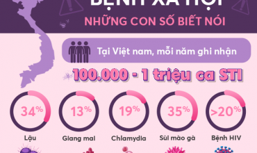 goi-kham-benh-xa-hoi-228k-kham-tong-quat-sang-loc-benh-xa-hoi-toan-dien