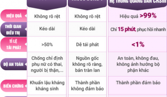 chuyen-gia-giai-dap-nhanh-cac-cau-hoi-thuong-gap-xoay-quanh-benh-lau-la-gi