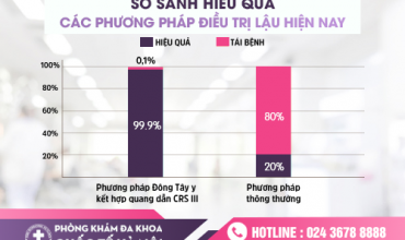 tu-chua-lau-bang-thuoc-tai-nha-sai-lam-khien-benh-nang-hon-gap-3-huong-dan-cach-dieu-tri-dung