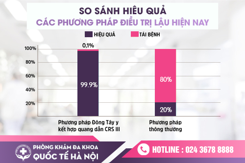 tu-chua-lau-bang-thuoc-tai-nha-sai-lam-khien-benh-nang-hon-gap-3-huong-dan-cach-dieu-tri-dung