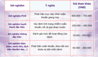 chi-phi-dieu-tri-giang-mai-2025-cap-nhat-moi-nhat-cong-khai-minh-bach