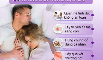 chuyen-gia-giai-dap-nhanh-cac-cau-hoi-thuong-gap-xoay-quanh-benh-lau-la-gi