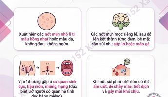 nguyen-nhan-sui-mao-ga-vi-sao-nguoi-song-lanh-manh-van-co-nguy-co-nhiem-hpv