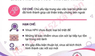 dot-mai-khong-het-giai-phap-dieu-tri-sui-mao-ga-o-nam-va-nu-bang-ala-pdt-the-he-3