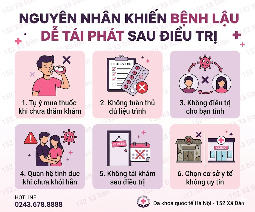 benh-lau-co-chua-khoi-dc-khong-bat-mi-huong-dieu-tri-hieu-qua-cao-han-che-tai-phat