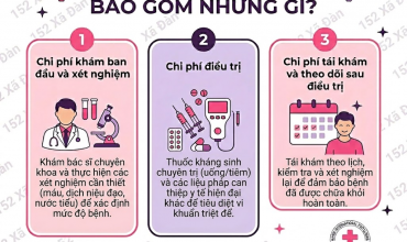 chi-phi-kham-chua-benh-lau-dung-chi-nhin-gia-hay-nhin-ca-rui-ro