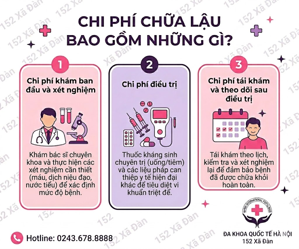 chi-phi-kham-chua-benh-lau-dung-chi-nhin-gia-hay-nhin-ca-rui-ro